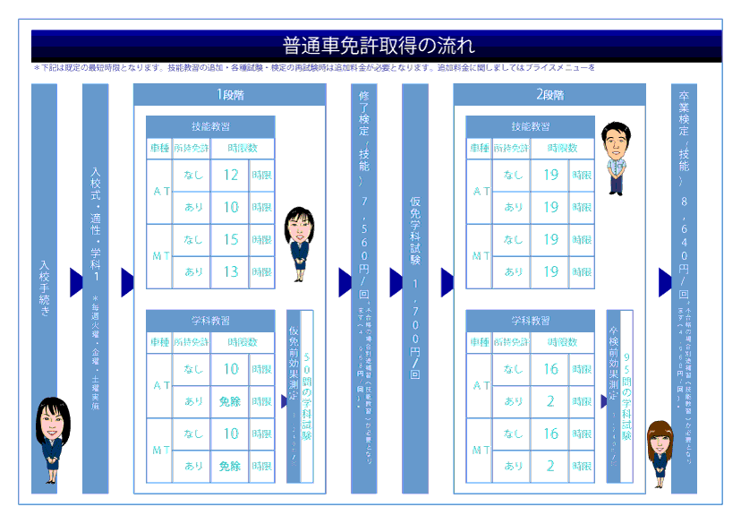 ��ͨ������ȡ�ä�����